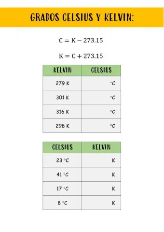 Celsius y kelvin