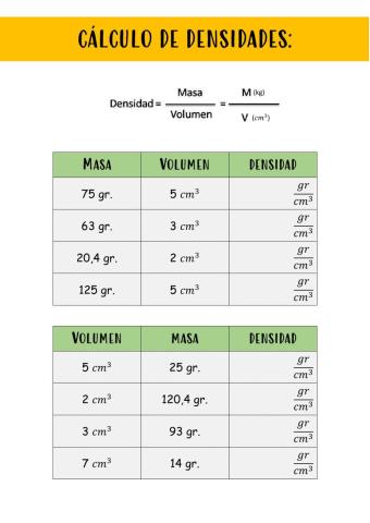 Cálculo de densidad