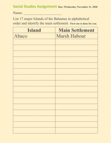 Islands of The Bahamas