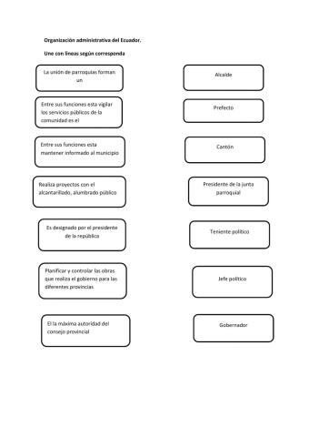 Organización administrativa del Ecuador