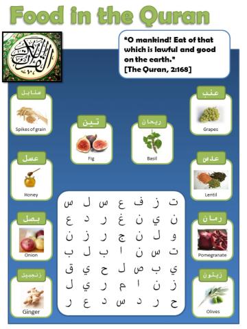 Food in the Quran Crossword