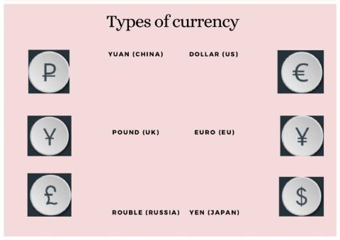 27ENEtypes of currency