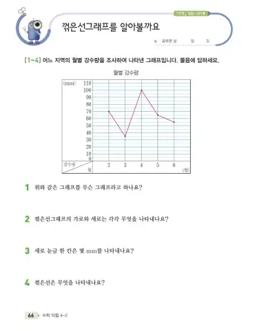 꺽은선 그래프 알아보기