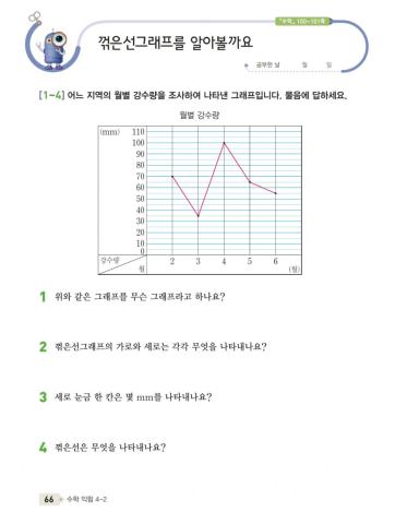 꺽은선 그래프 알아보기