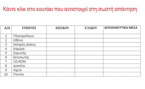 Συσκευές του υπολογιστή