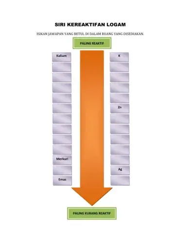 Tingkatan 3 4.2 SIRI KEREAKTIFAN LOGAM