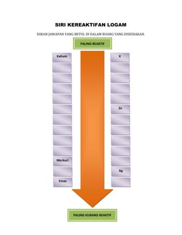 Tingkatan 3 4.2 SIRI KEREAKTIFAN LOGAM