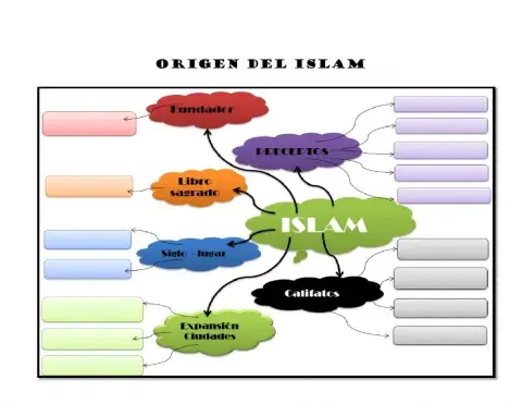 Islam