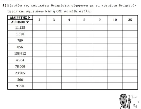 Κριτηρια διαιρετοτητας