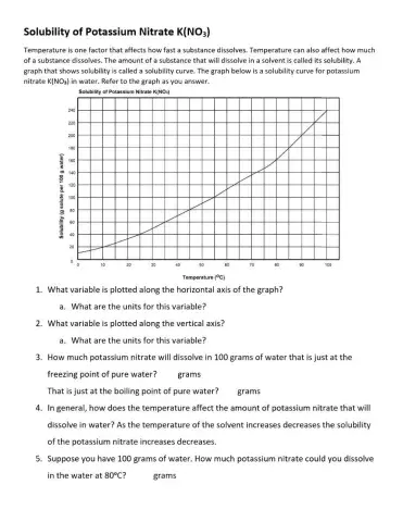 Solubility of Potassium Nitrate