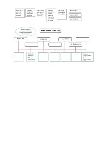 Anne Frank's Timeline