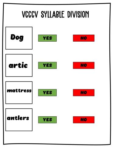VCCCV Syllable Division