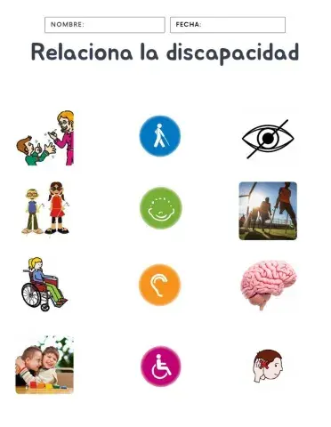 Tipos de discapacidad1