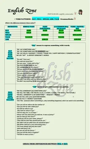 VERB PATTERNS : SAY , TELL , SPEAK, ASK, TALK GrammarRocks