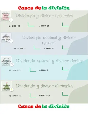 Casos de división