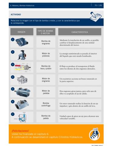 Transmisión hidráulica