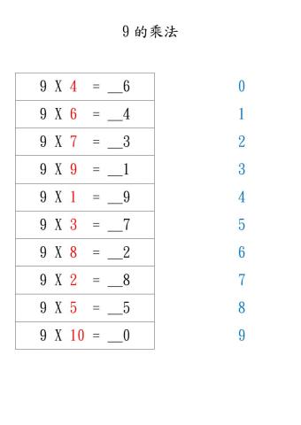 Multiplication of 9