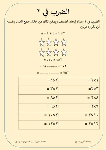 الضرب في 2 (4)