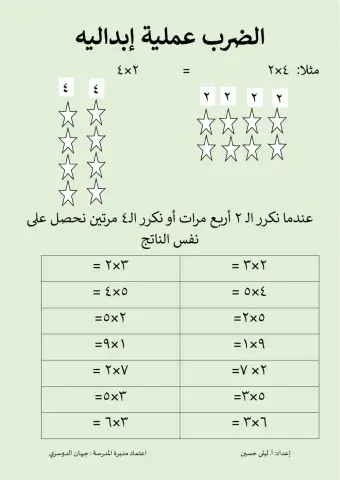 الضرب عملية ابدالية