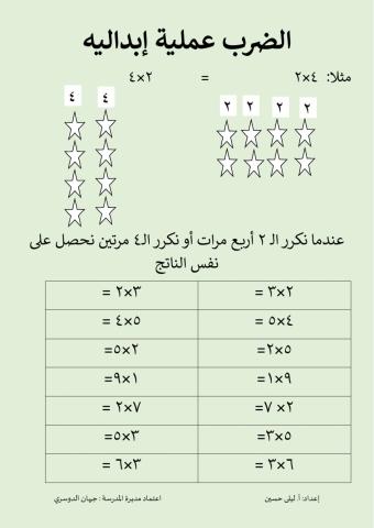 الضرب عملية ابدالية