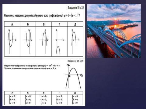 Перетворення графіків функцій