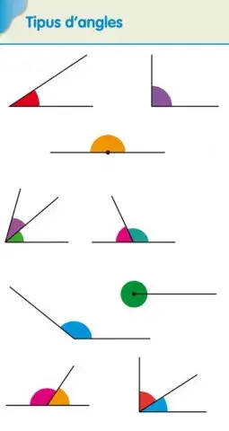 Tipus d'angles