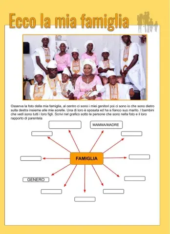 La mia famiglia