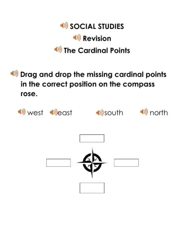 The Cardinal Points