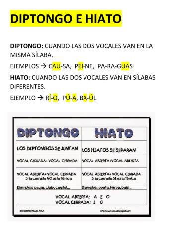 Diptongos e hiatos
