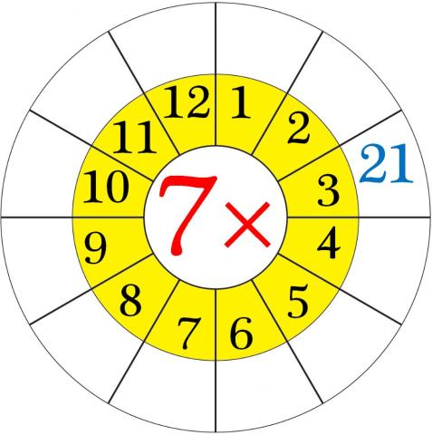 7 times table