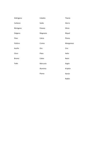 Elementos químicos básico