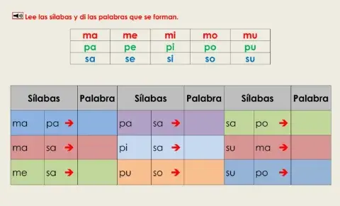 De sílabas M,P,S a palabras: lee y dicta