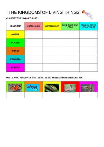 The kingdoms of living things