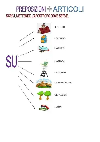 Le preposizioni articolate