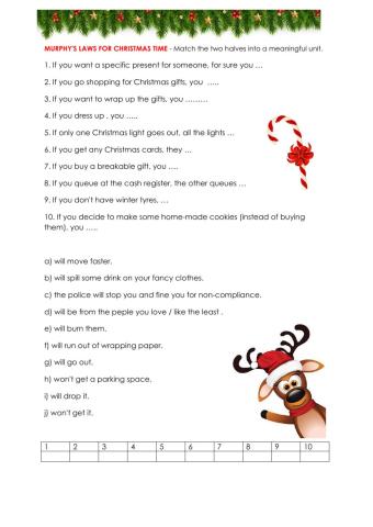 Murphy's laws for Christmas time