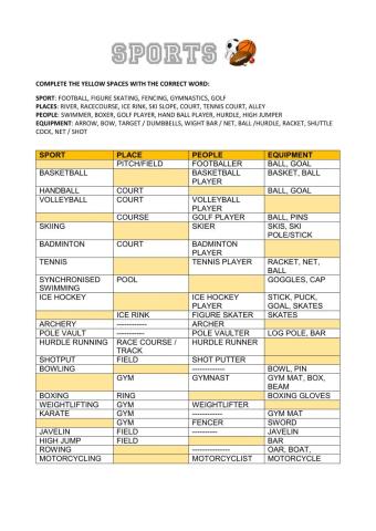 Sports and Equipment Vocabulary