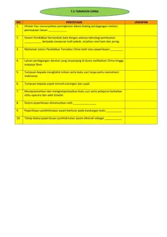 Sejarah tingkatan 1: bab 7.2-tamadun china