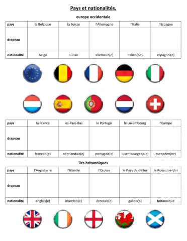 Pays et nationalités