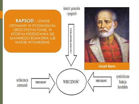 Bema pamięci załobny rapsod