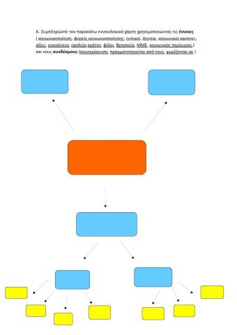 Κοινωνικοποιηση