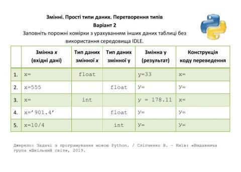 Перетворення типів у Python 2