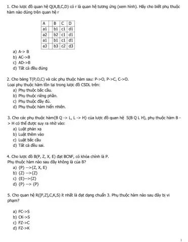 ChuanHoaLuocDoQuanHe