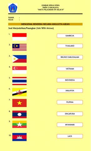 Memahami Karakteristik Negara Anggota ASEAN