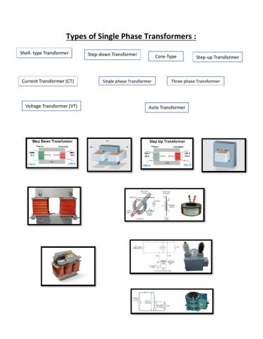 Types of Transformers