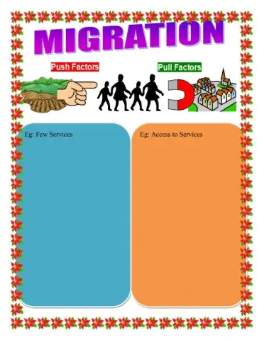 Migration