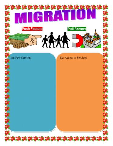 Migration