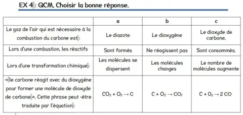 Transformations chimiques qcm