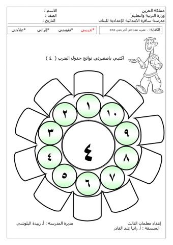 جدول ضرب الأربعة