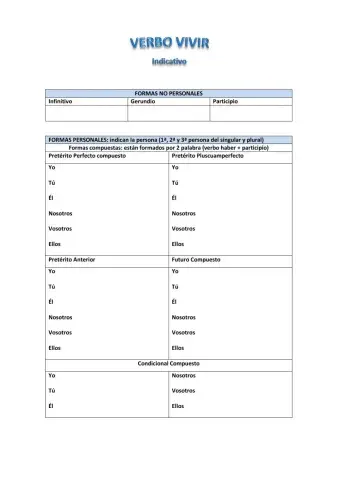 Verbo vivir indicativo