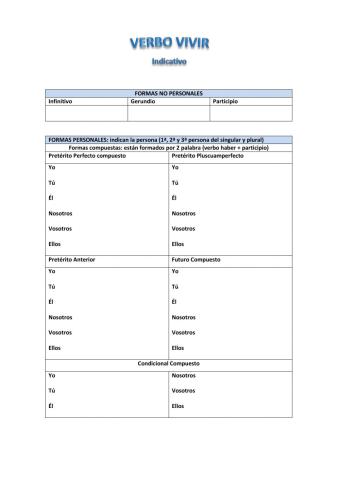 Verbo vivir indicativo